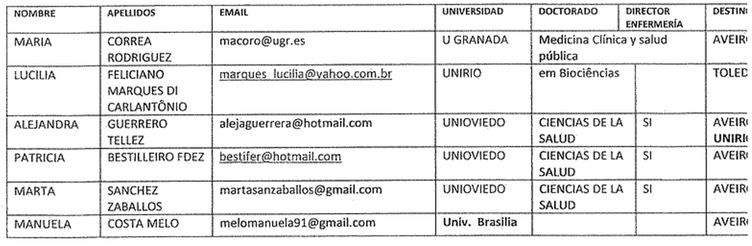 tabla-puntuaciones-becas-colegio-doctoral