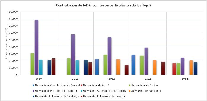 upm-contratacion-i-d-i