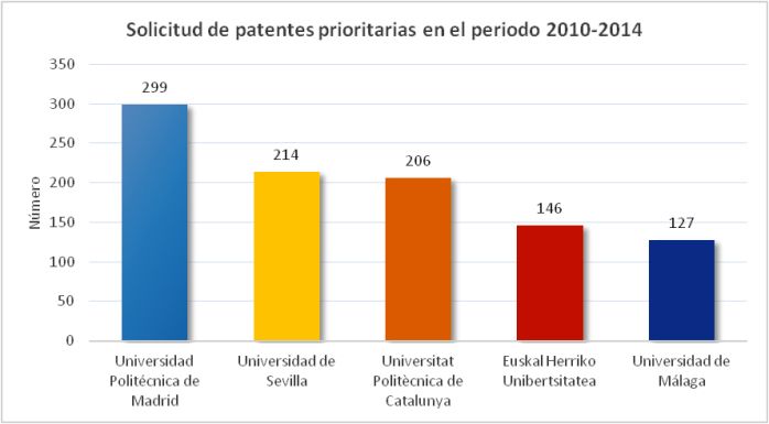 upm-solicitud-patentes